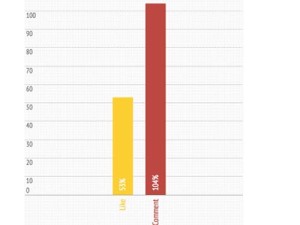 5 bí quyết bán hàng hiệu quả trên Facebook 